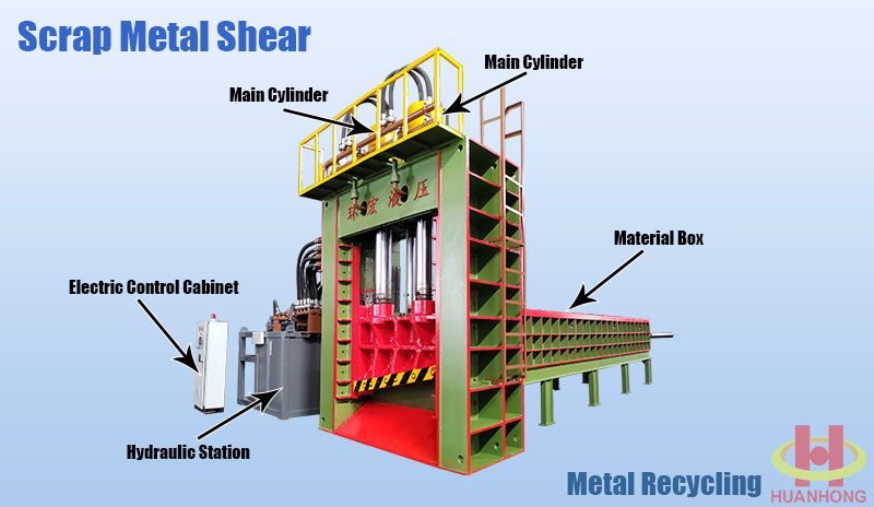 Gantry shear القص العملاقة
