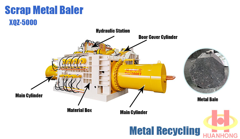 Industrial Baling and Compaction Equipment معدات بالات وضغط الصناعية