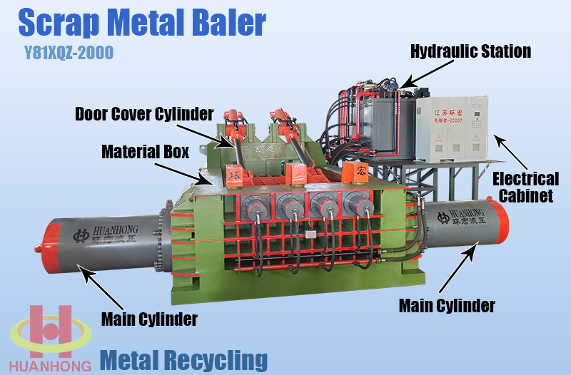 تفاصيل المكبس المعدني Y81XQZ-2000 1