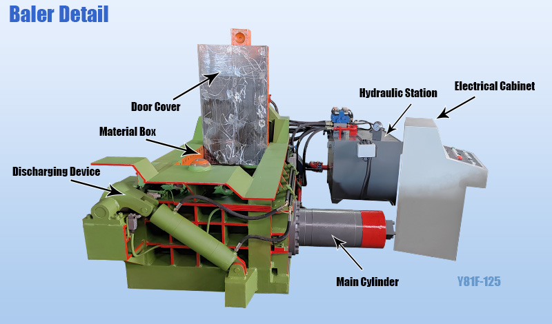 تفاصيل المكبس المعدني Y81F-125 1